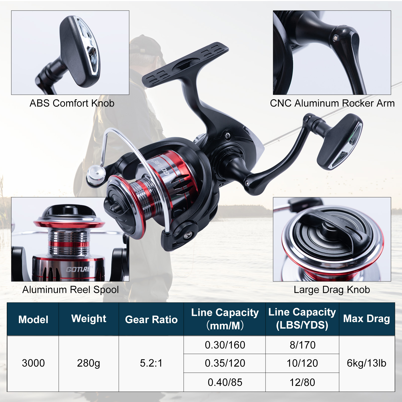 Goture Telescopic Fishing Rod  - đánh giá và giá Fishing Rod Combo