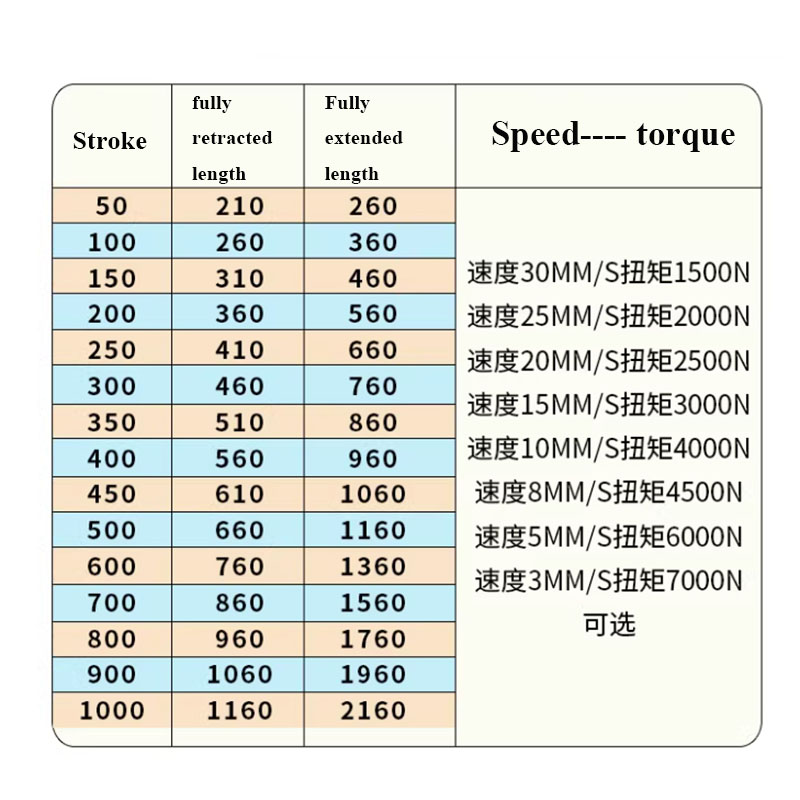 7000N Industrial Heavy-duty El - đánh giá và giá Fishing Rod Telescopic