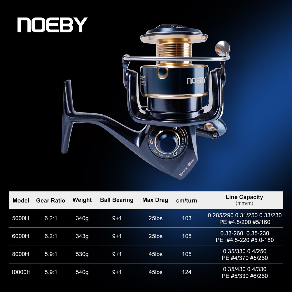 Noeby Infinite Power Spinning  - đánh giá và giá Shimano Reel Stradic