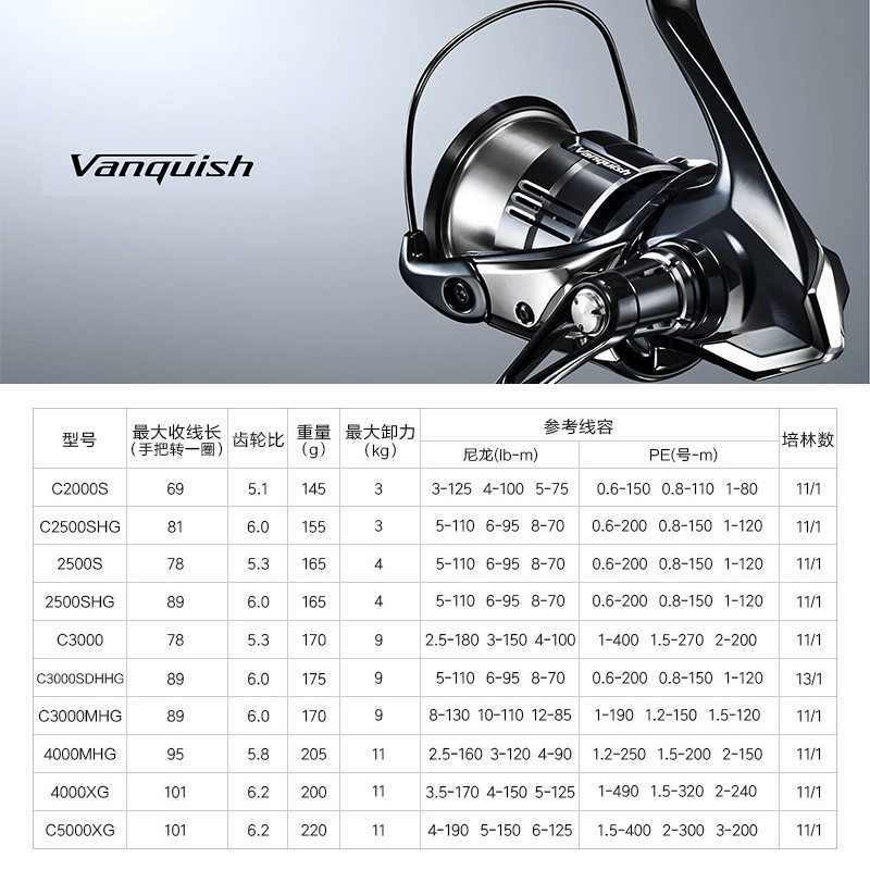 Shimano 23 Vanquish Origin Fis - đánh giá và giá Shimano Reel Stradic