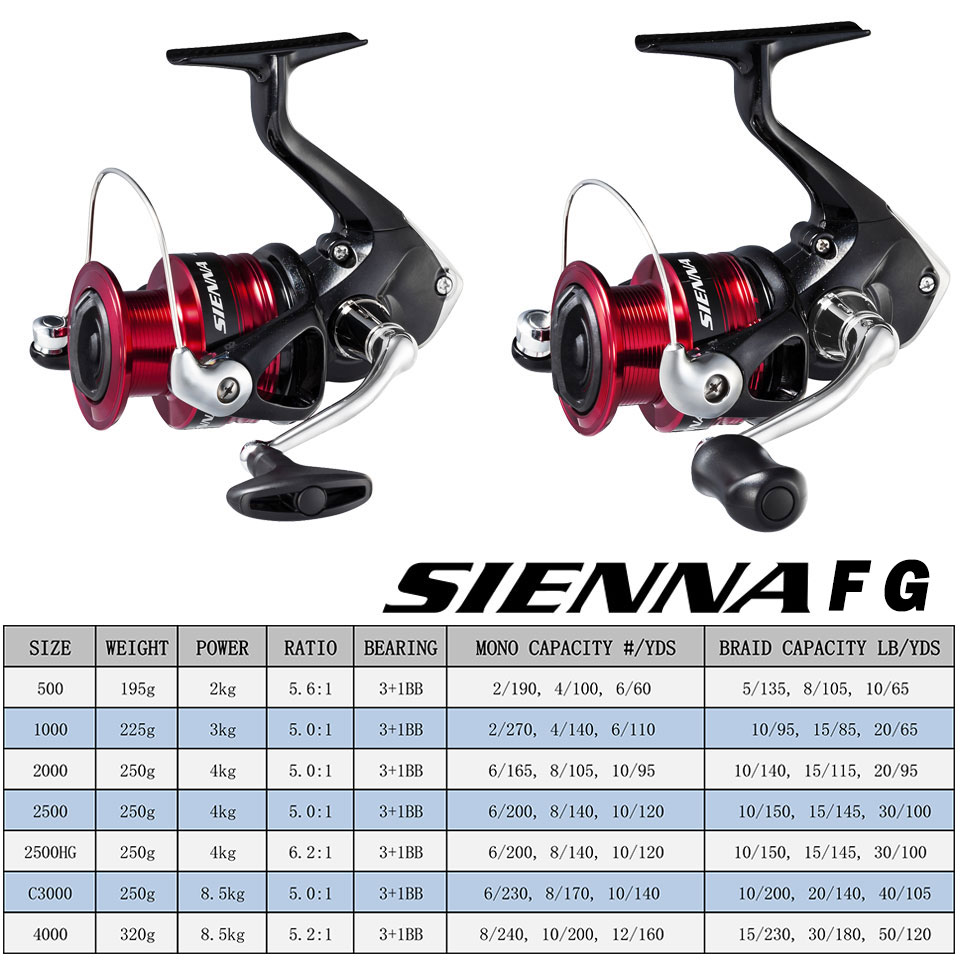 SHIMANO SIENNA Spinning Fishin - đánh giá và giá Shimano Reel Sienna