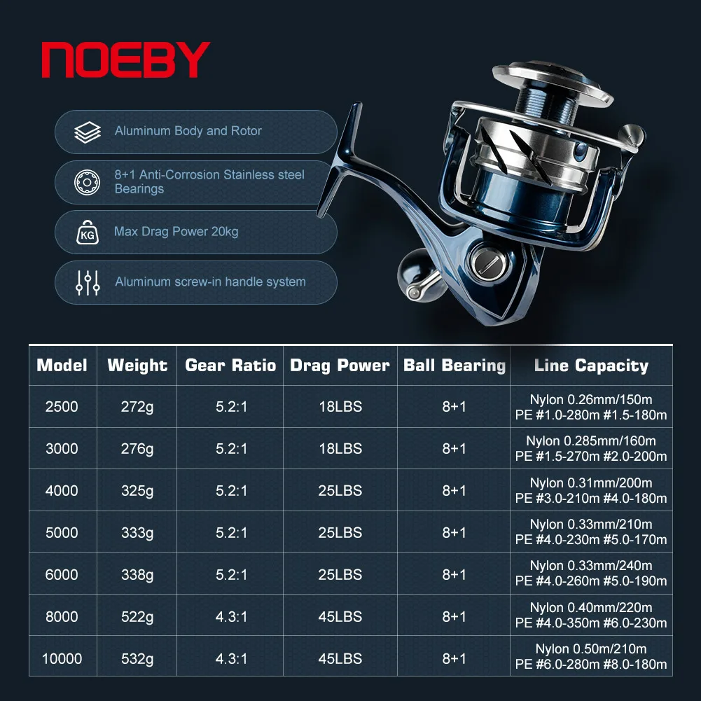 Noeby INFINITE SW Saltwater Sp - đánh giá và giá Shimano Reel Stradic