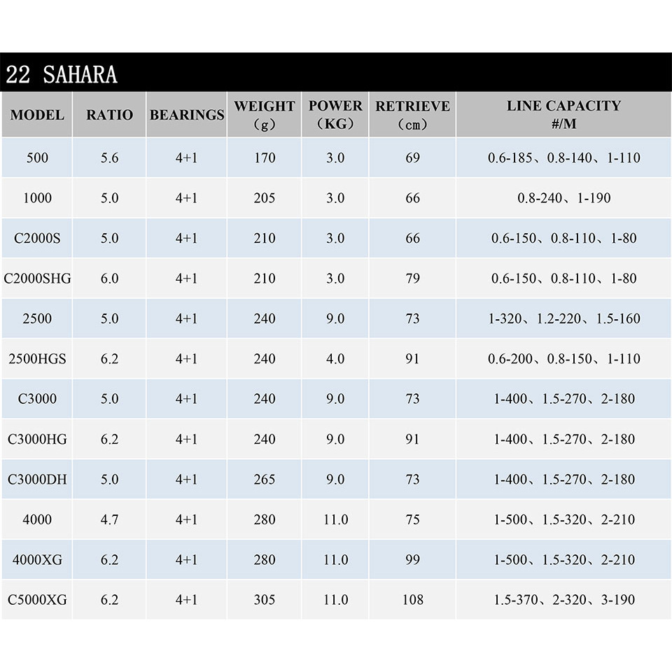 2022 SHIMANO Reel SAHARA Spinn - đánh giá và giá Shimano Reel Sienna